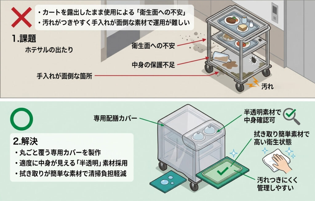 配膳用の台車にカバーをかけたい・・・