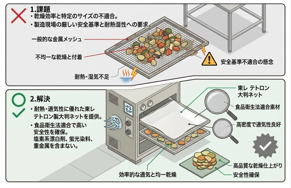 野菜を乾燥するためのネットが欲しい