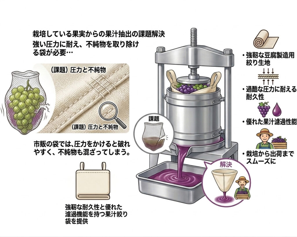 栽培している果実から果汁を絞る袋が欲しい