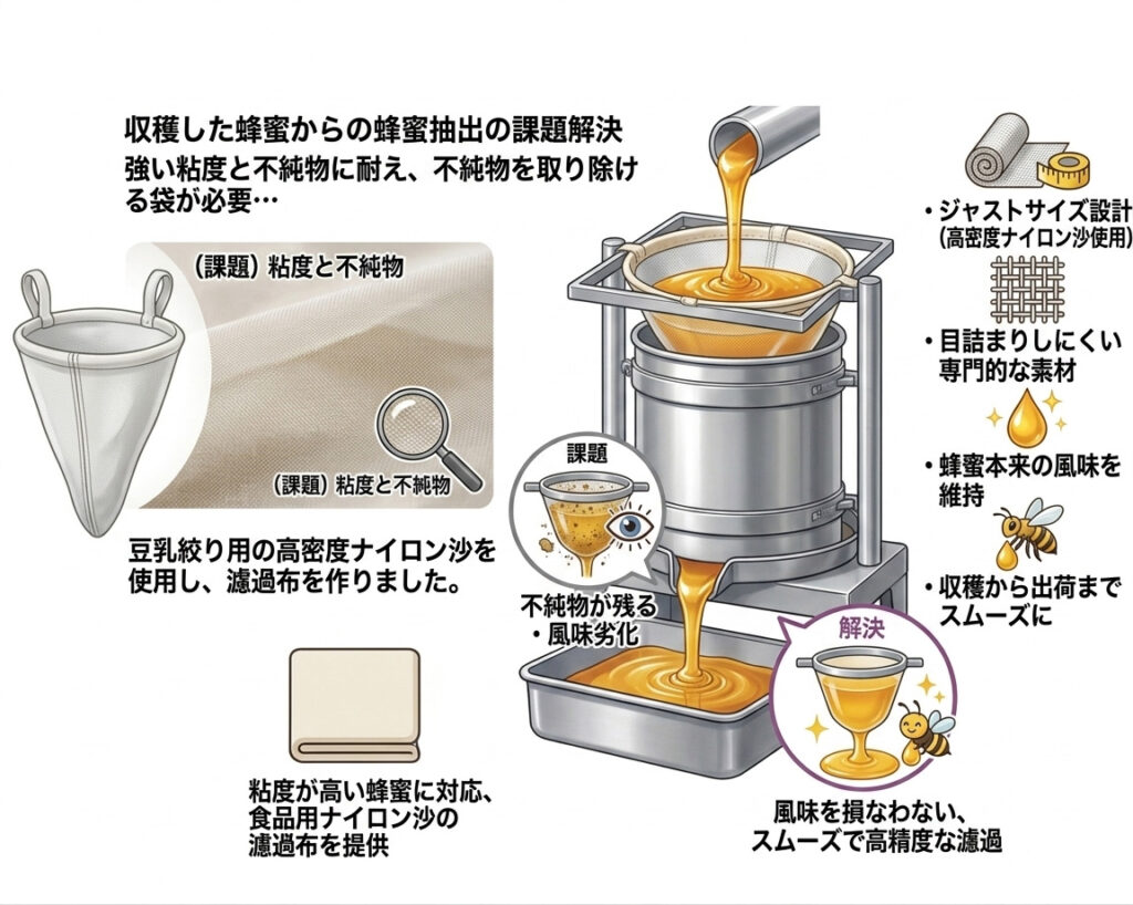 収穫した蜂蜜を濾過する布が欲しい