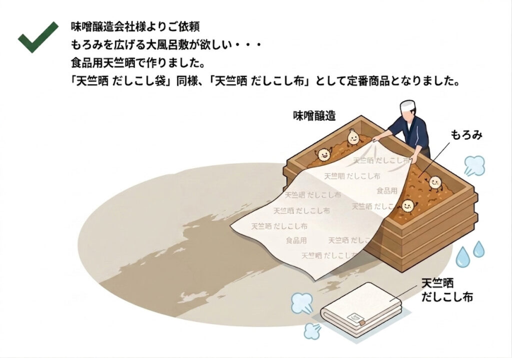 もろみを広げる大風呂敷が欲しい・・・