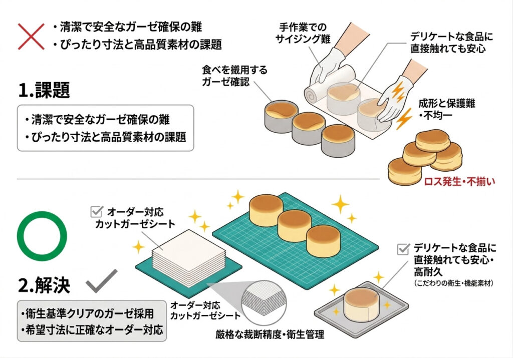 チーズケーキに使用するガーゼの包材が欲しい